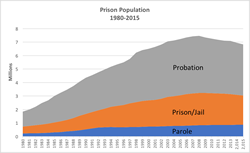 Prison_Population